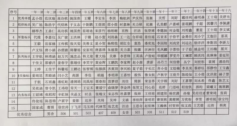 部分获奖学生名单.jpg